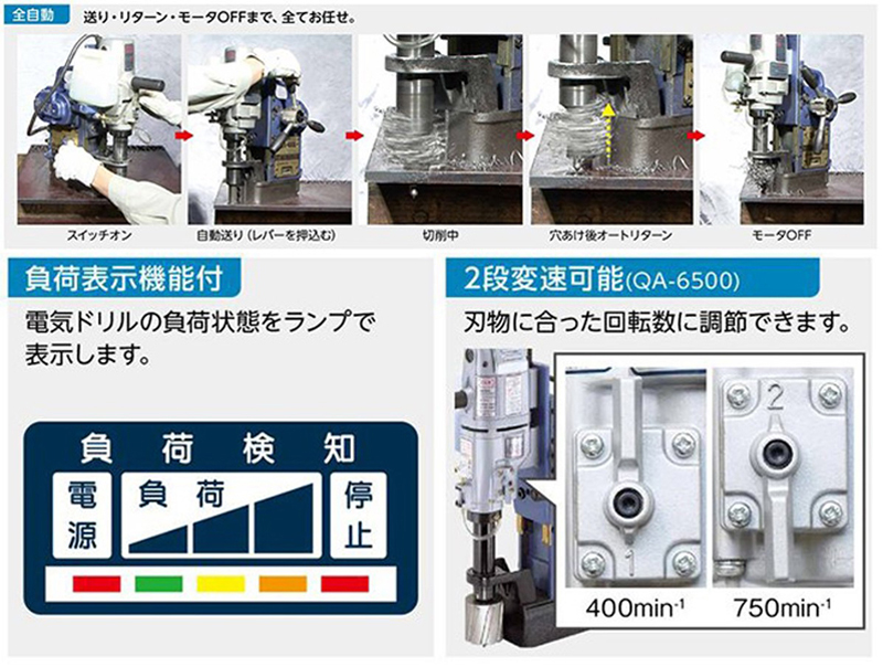 アトラエース クイックオート ＱＡ-６５００ 【日東工器】【送料無料