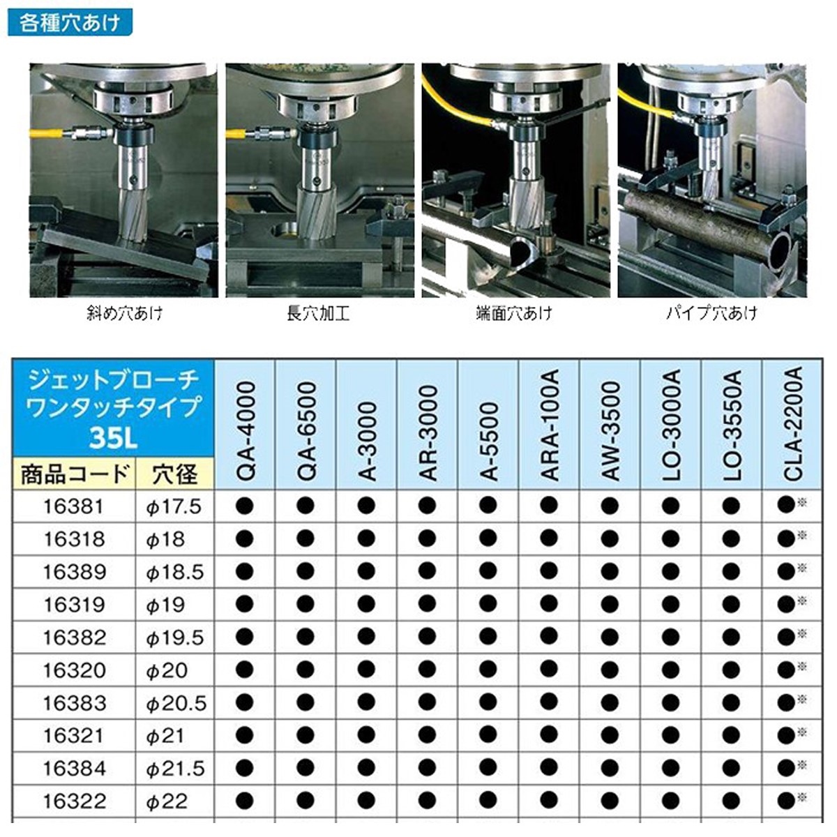新品【未使用】日東工器 ジェットブローチワンタッチ 36ｘ50　36ｘ35ｘ3 製品詳細