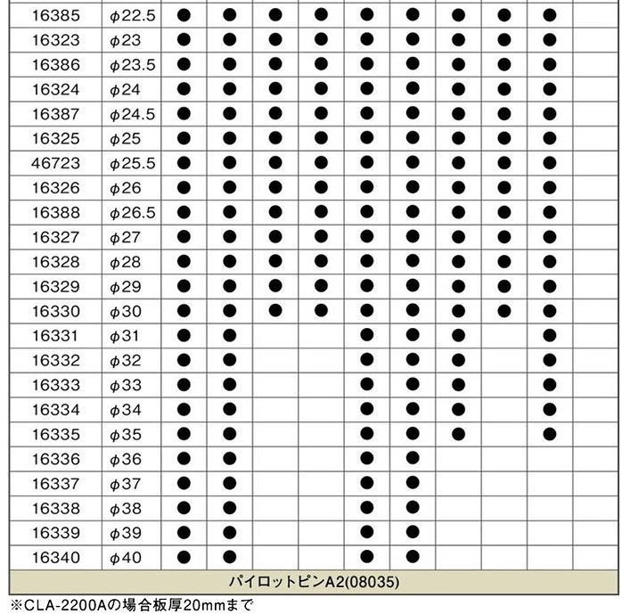 ジェットブローチ 35.0×35L 【日東工器】 : 溶接機材.com