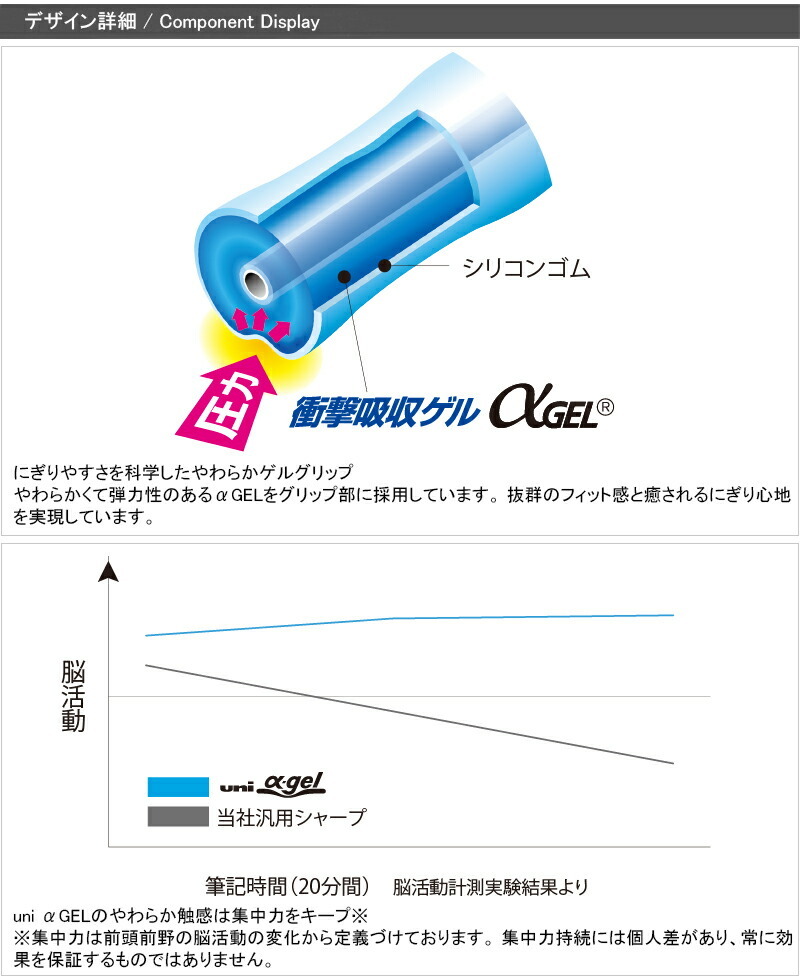 三菱鉛筆 MITSUBISHI シャープペンシル ユニアルファゲル