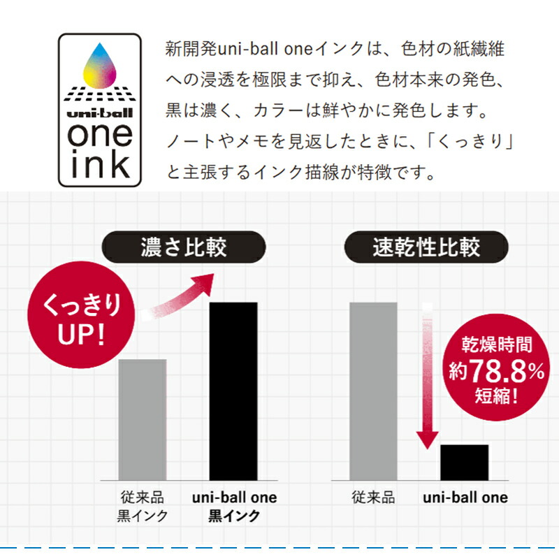 三菱鉛筆 MITSUBISHI 消耗品 ボールペン替芯 ユニボールワン uni-ball