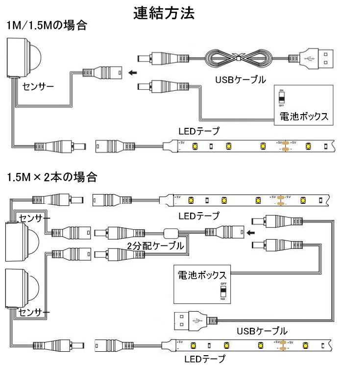 LEDテープライト 防水 間接照明 USB/電池式 1.5M LEDセンサーライト 光センサー+人感センサー付 屋内 足元灯 常夜灯 ベッドライト  led センサーライト 照明器具 : 32008242 : youtatsu - 通販 - Yahoo!ショッピング