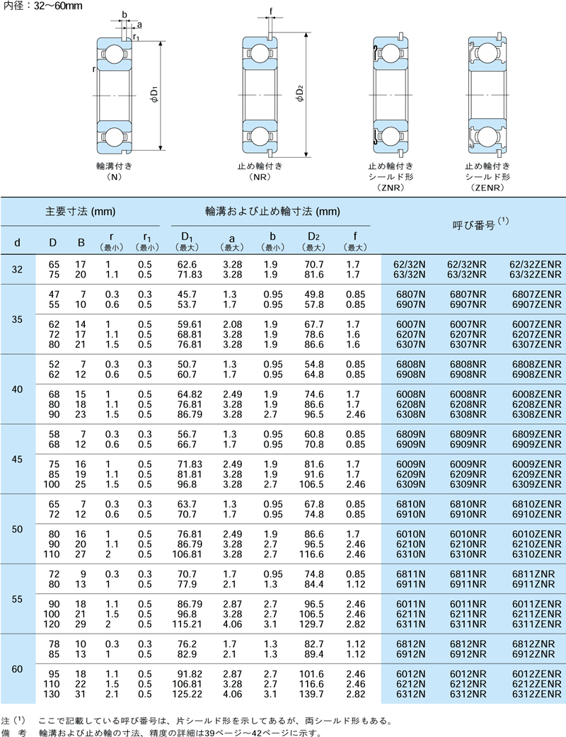 NACHI 深溝玉軸受 両側鋼板製シールド 止め輪付き 6310ZZNR