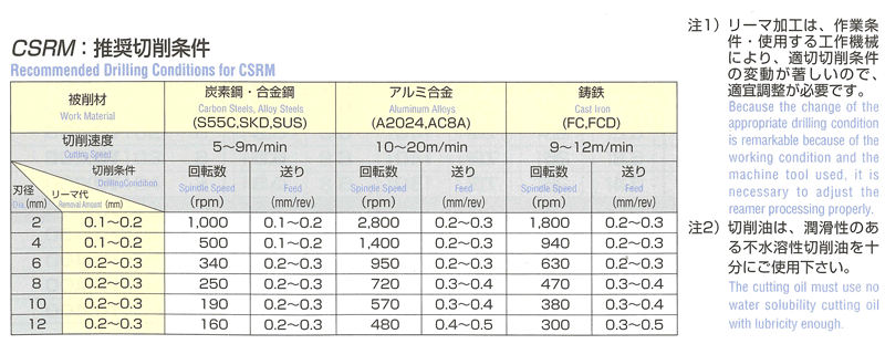 岡崎精工 ソリッドショートリーマ(百分台) CSRM 8.86 - 切削、切断、穴あけ