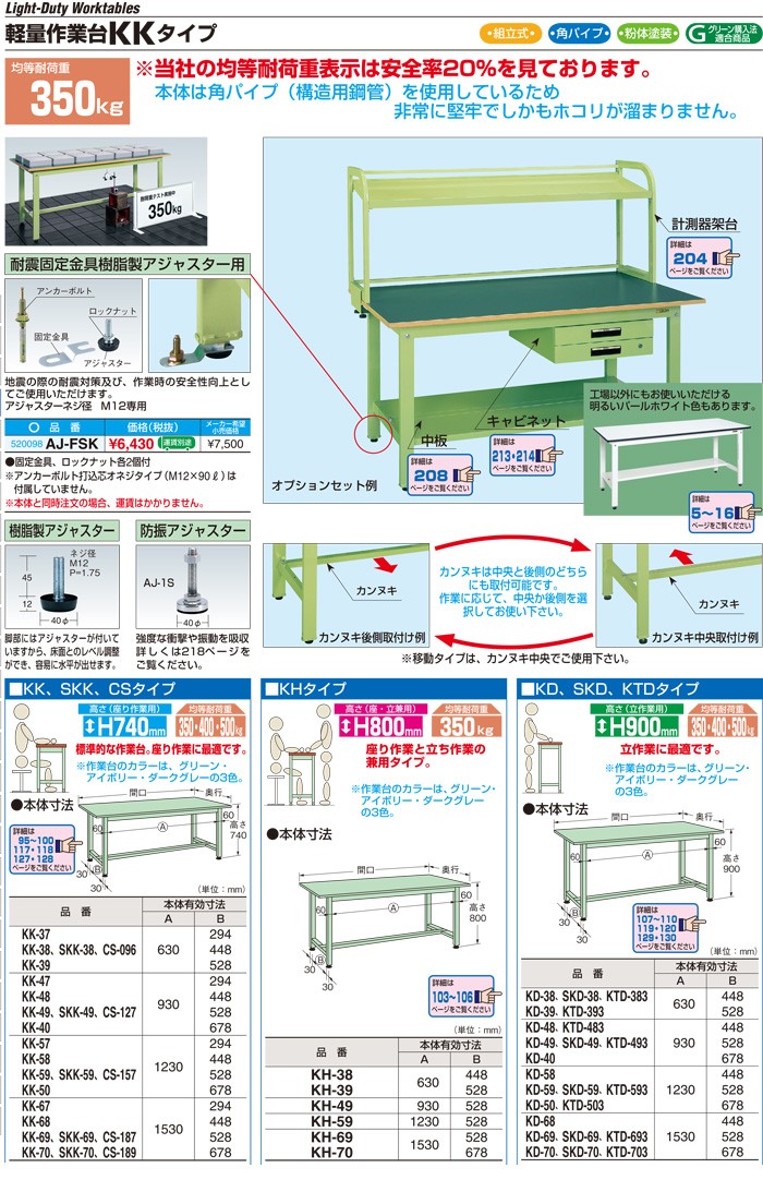 最前線の SAKAE サカエリューム天板(KK-48FN) 軽量作業台KKタイプW1200*D600*H740 業務用調理台