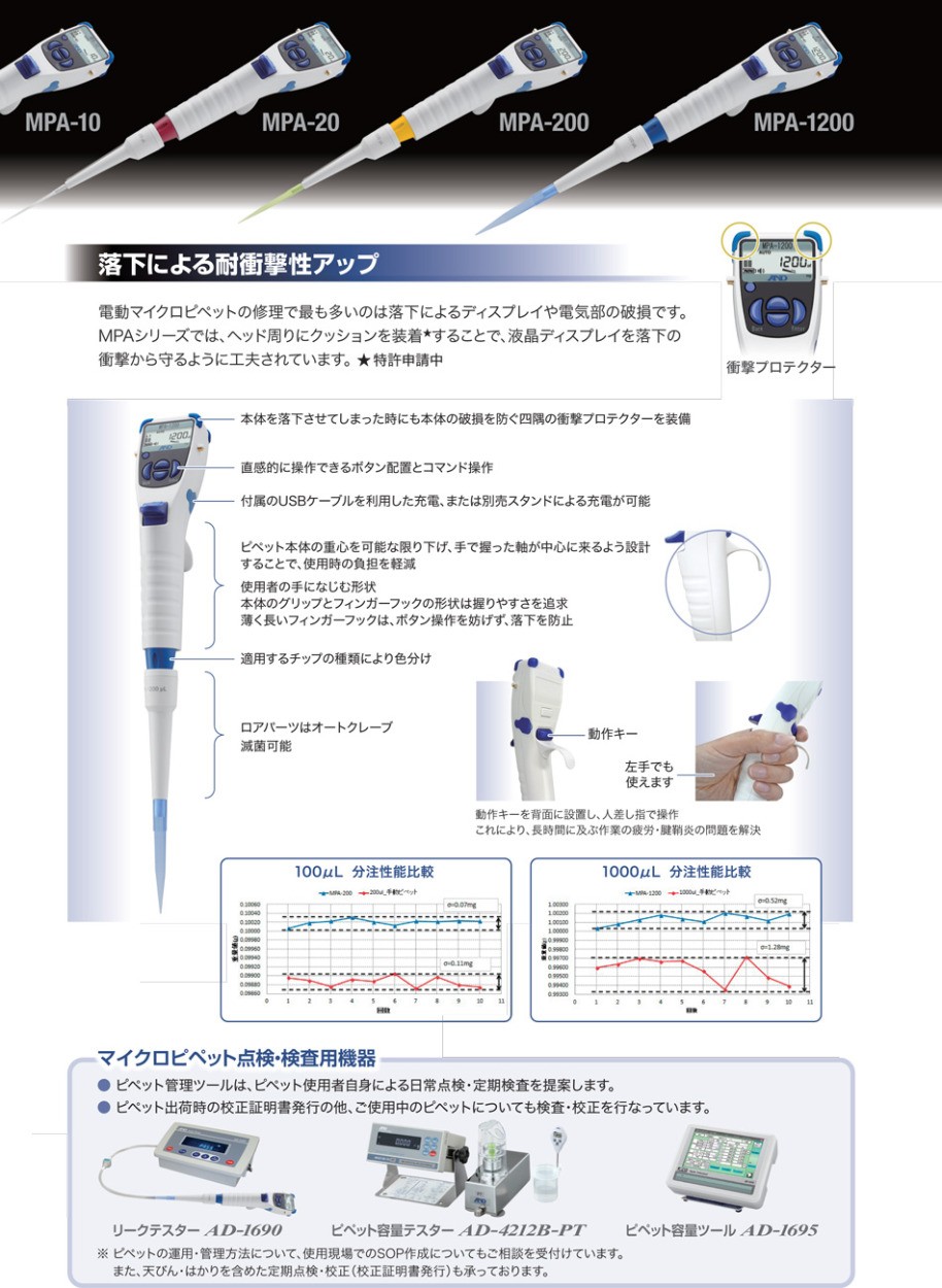 マイクロピ A&D/エー・アンド・デイ AX-LOW-20 murauchi.co.jp - 通販