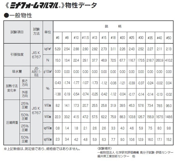 バックアップ材 丸棒 ミナフォームマルマル 割引も実施中 F6 白 グレー 250m巻