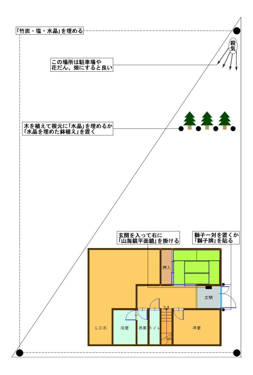 三角形の土地に建っている家 陽和堂 通販 Yahoo ショッピング