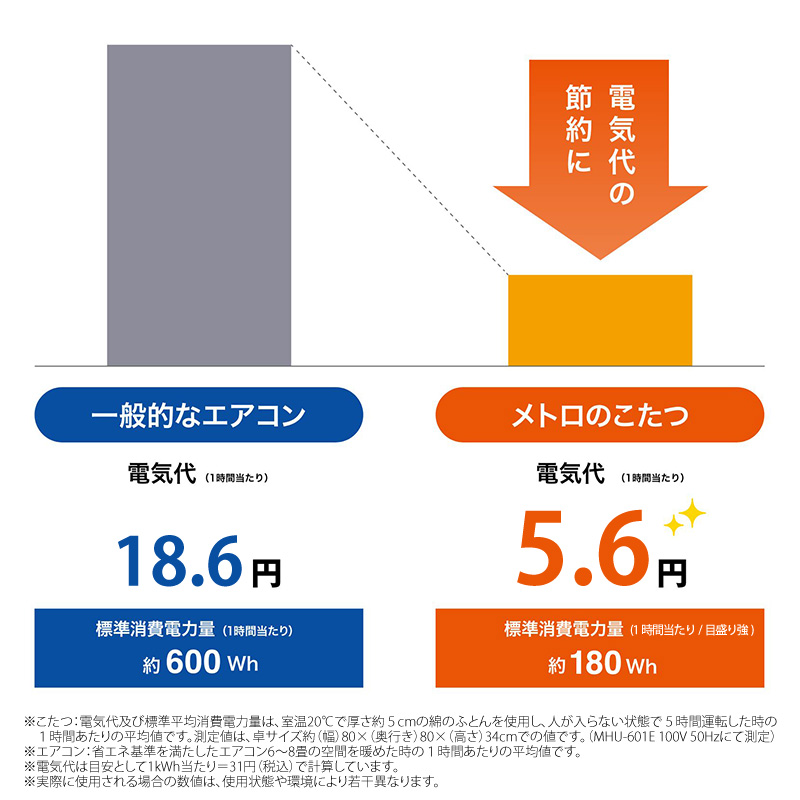 メトロ電気工業 こたつ用 取り替えヒーター MHU-601E(DKB) 交換用 薄型 コタツヒーターユニット 手元コントローラー 速暖  ハロゲンヒーター 600W ユアサ炬燵推奨