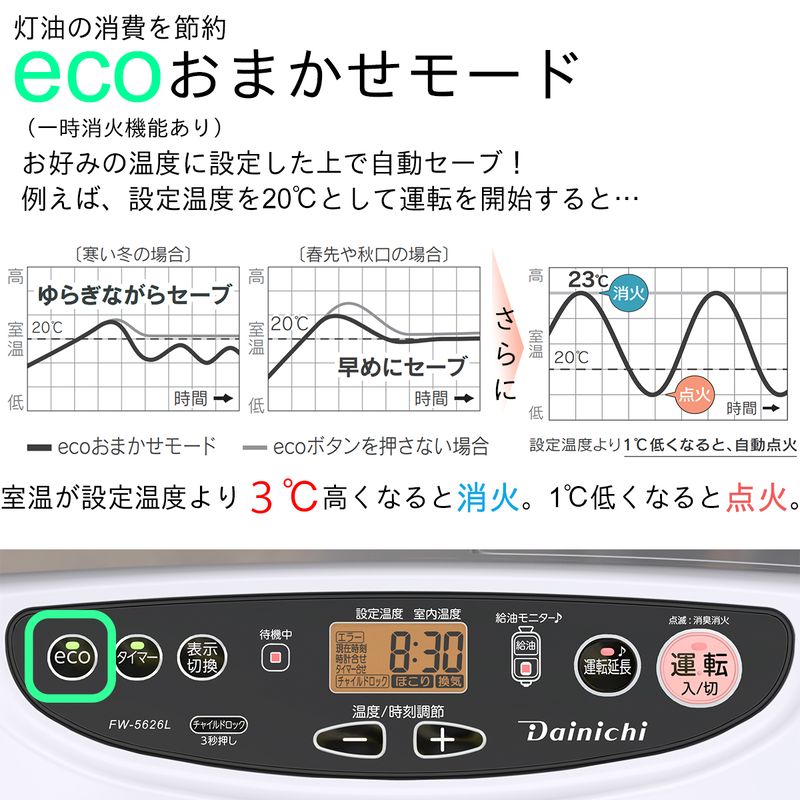 fw-5624l（石油ファンヒーター）｜ファンヒーター｜冷暖房器具、空調