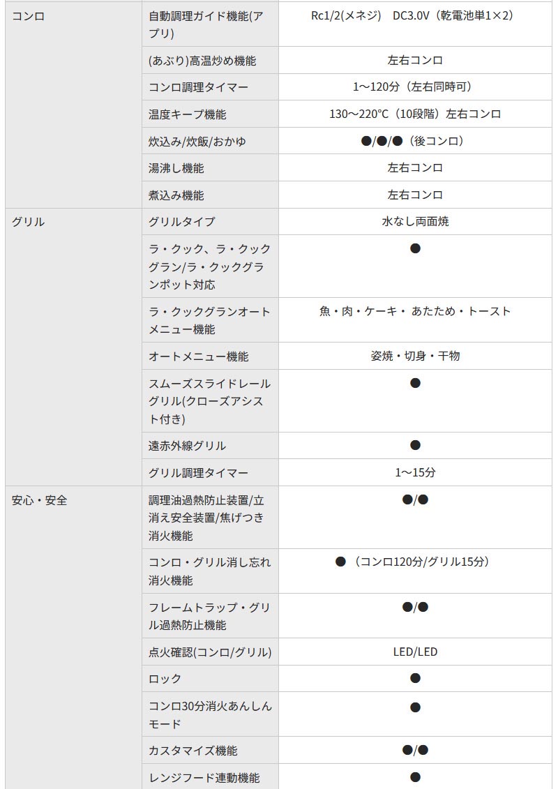 パロマ ビルトインコンロ クレア 60cm グロスミラー PD-963WT-U60GG 3口コンロ クリアガラストップ ラ・クックグラン同梱 日本製 代引不可｜yp-com｜14