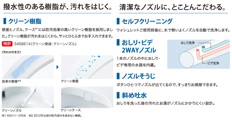 TOTO 温水洗浄便座 ウォシュレット TCF8CKM01 (#NW1 #SC1 #SR2) KMシリーズ 瞬間式 (プレミスト/おまかせ節電) 暖房便座 リモコン付き 掃除かんたん トートー | ウォシュレット（TOTO） | 06