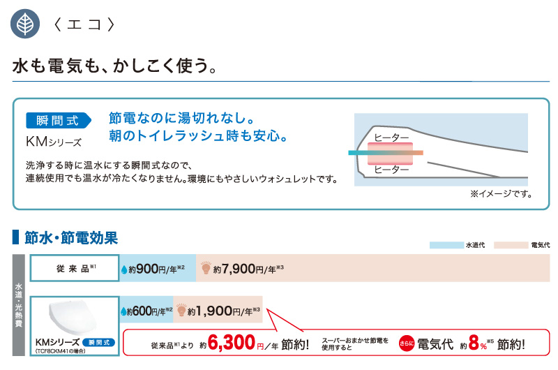 TOTO 温水洗浄便座 ウォシュレット TCF8CKM01 (#NW1 #SC1 #SR2) KMシリーズ 瞬間式 (プレミスト/おまかせ節電) 暖房便座 リモコン付き 掃除かんたん トートー | ウォシュレット（TOTO） | 07