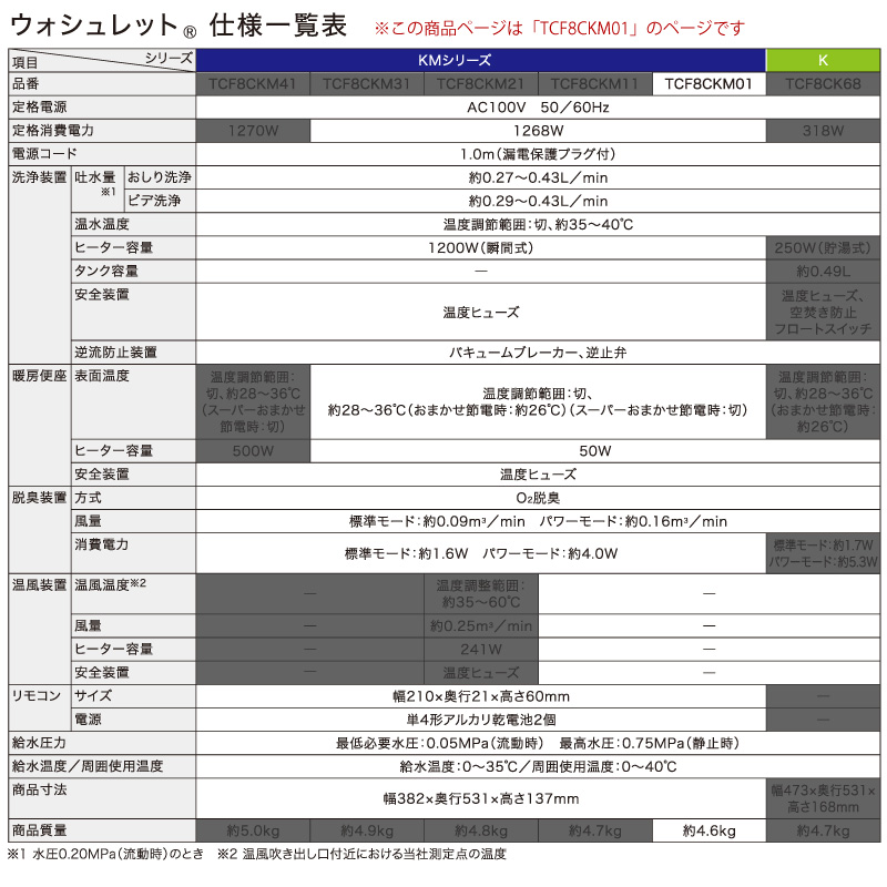 TOTO 温水洗浄便座 ウォシュレット TCF8CKM01 (#NW1 #SC1 #SR2) KMシリーズ 瞬間式 (プレミスト/おまかせ節電) 暖房便座 リモコン付き 掃除かんたん トートー | ウォシュレット（TOTO） | 11
