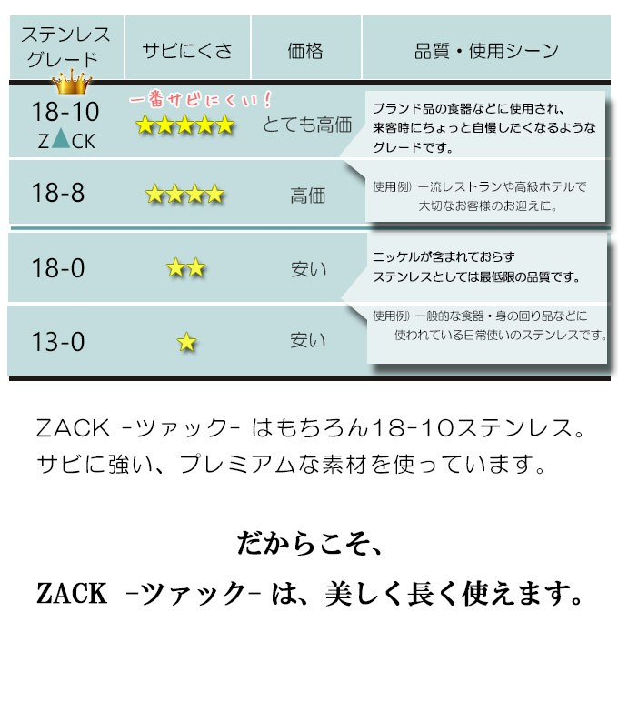 灰皿 ステンレス 丸形 ラウンド フタ付 シンプル おしゃれ ZACK 送料