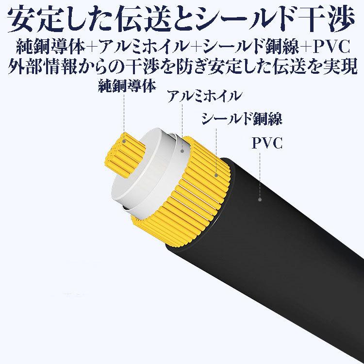 BNCケーブル 3M 高品質 純銅製 UGOMI HD-SDIケーブル 75Ω BNC 同軸