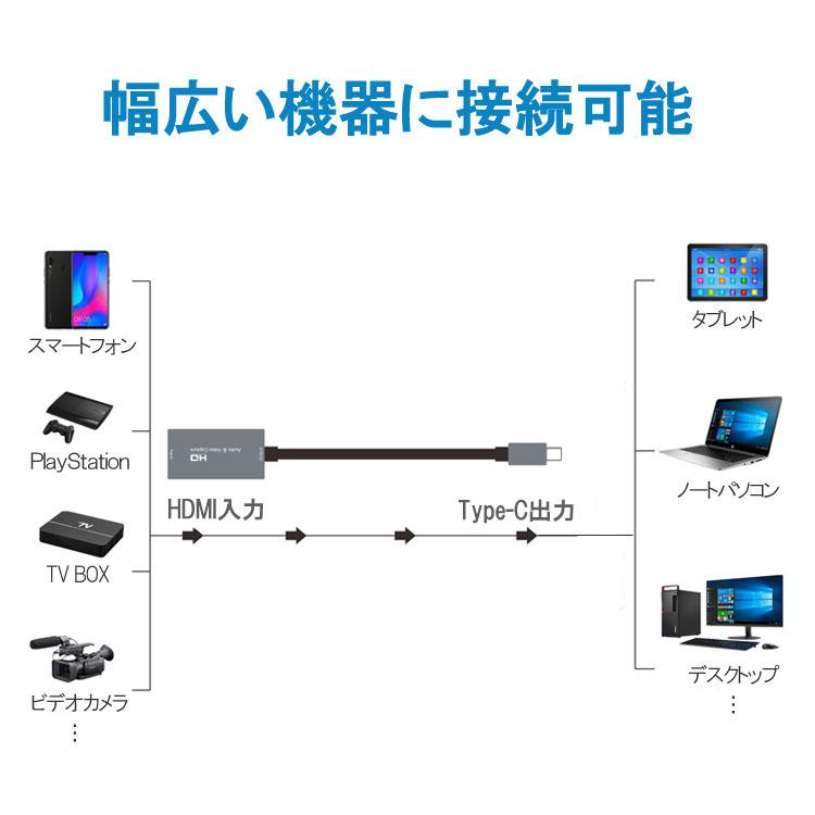HDMI to Type-C キャプチャー ゲームキャプチャー キャプチャーボード