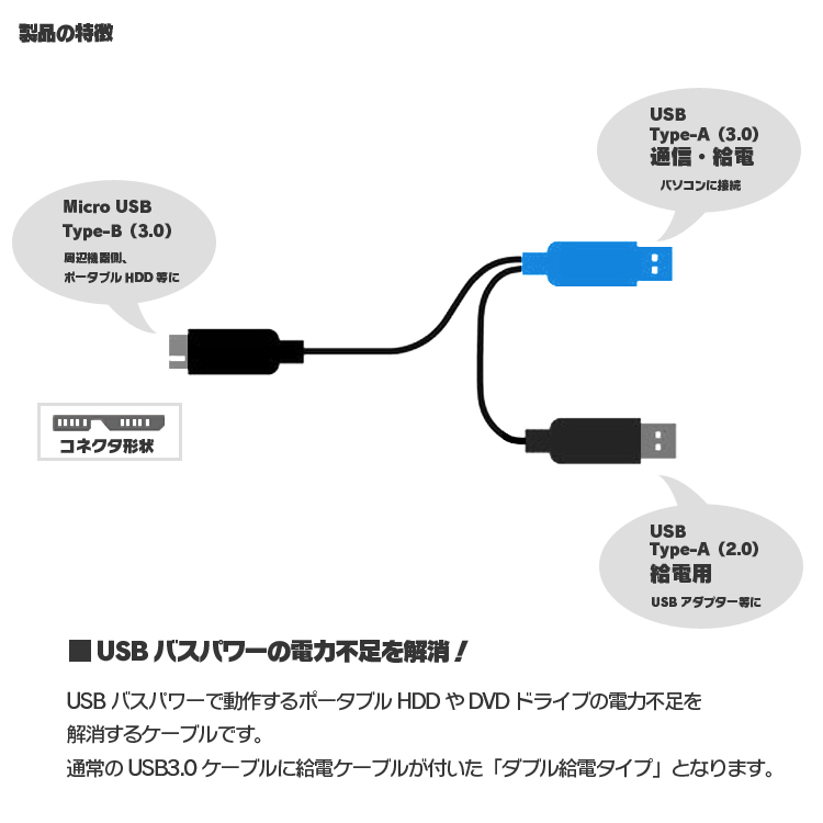 Y字microBケーブル 外付けHDD SSD データ転送&給電 電力不足解消