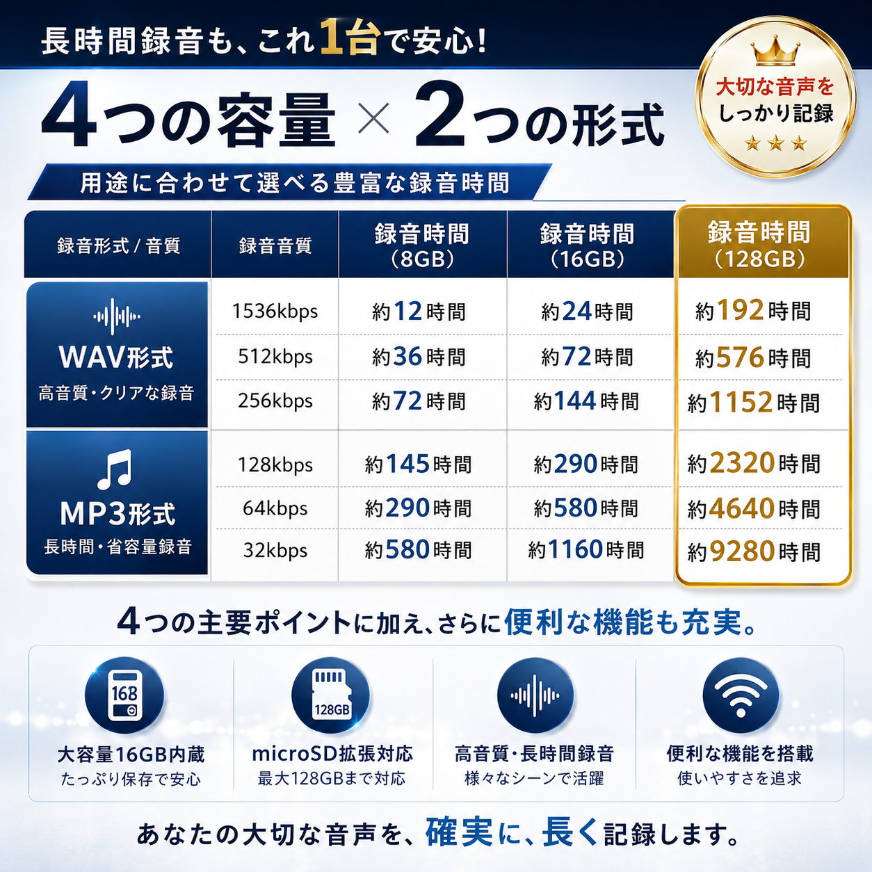 TOKAIZボイスレコーダーのランキング掲載案内