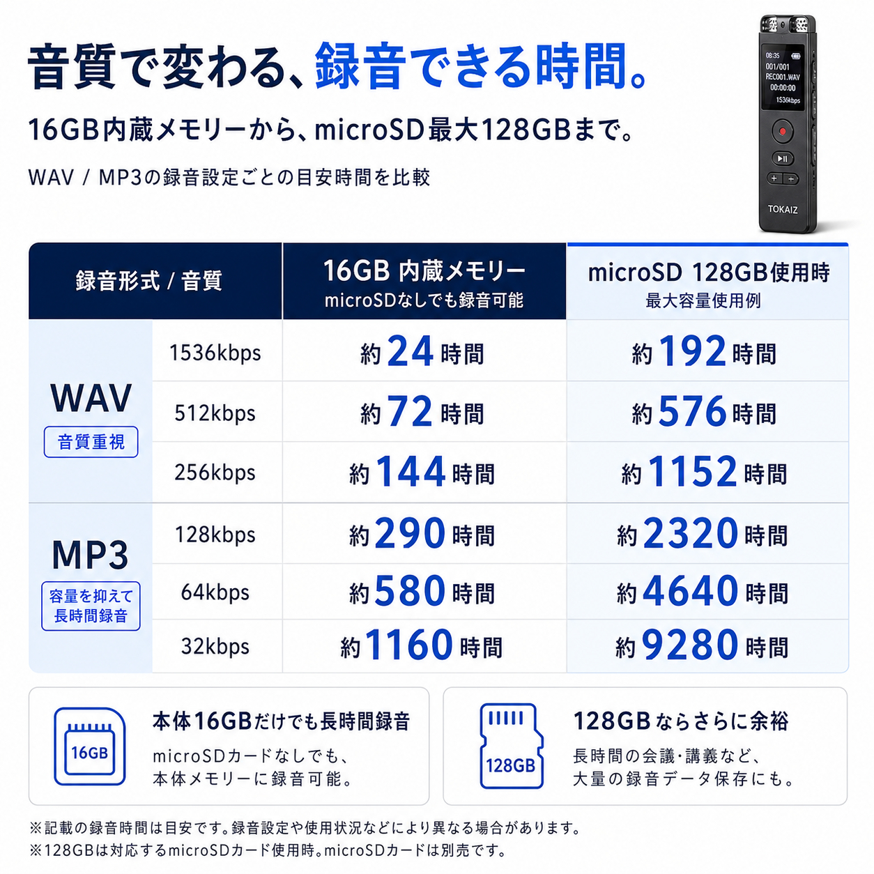 TOKAIZ TIC-V36 会議や授業の長時間録音に使いやすい小型ボイスレコーダー