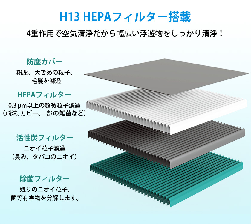 ☆正規品新品未使用品 PUREBURG 交換用 集じん HEPAフィルター+ 活性炭