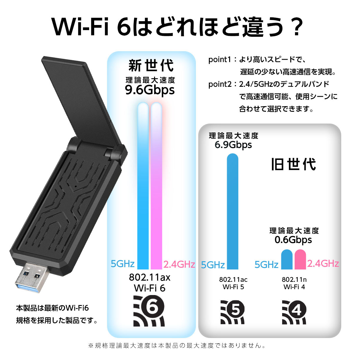 無線lan 子機 wifi6 usb3.0 5ghz wifi 11ac 無線LANアダプター アダプター Wi-Fi6 ルーター対応  Windows10/11 ノートパソコン PC デスクトップ 対応 TOKAIZ