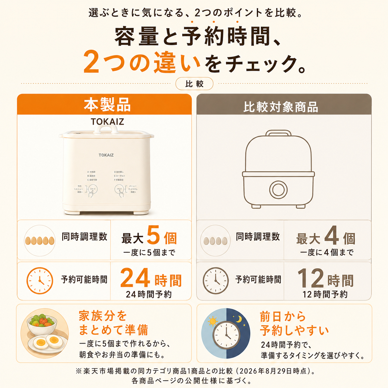 温泉卵を作れるTOKAIZ温泉卵メーカー