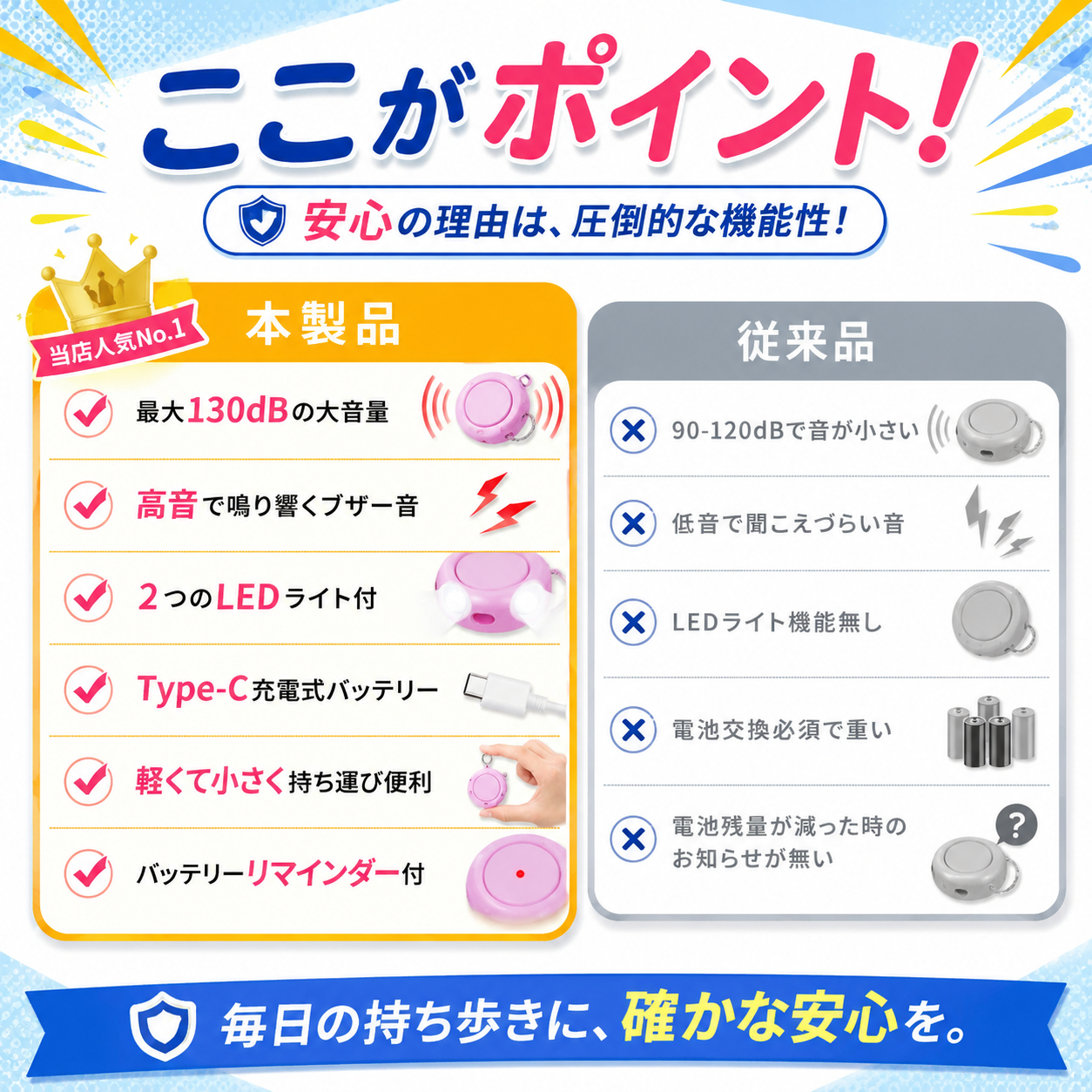 約130dBの大音量防犯ブザー