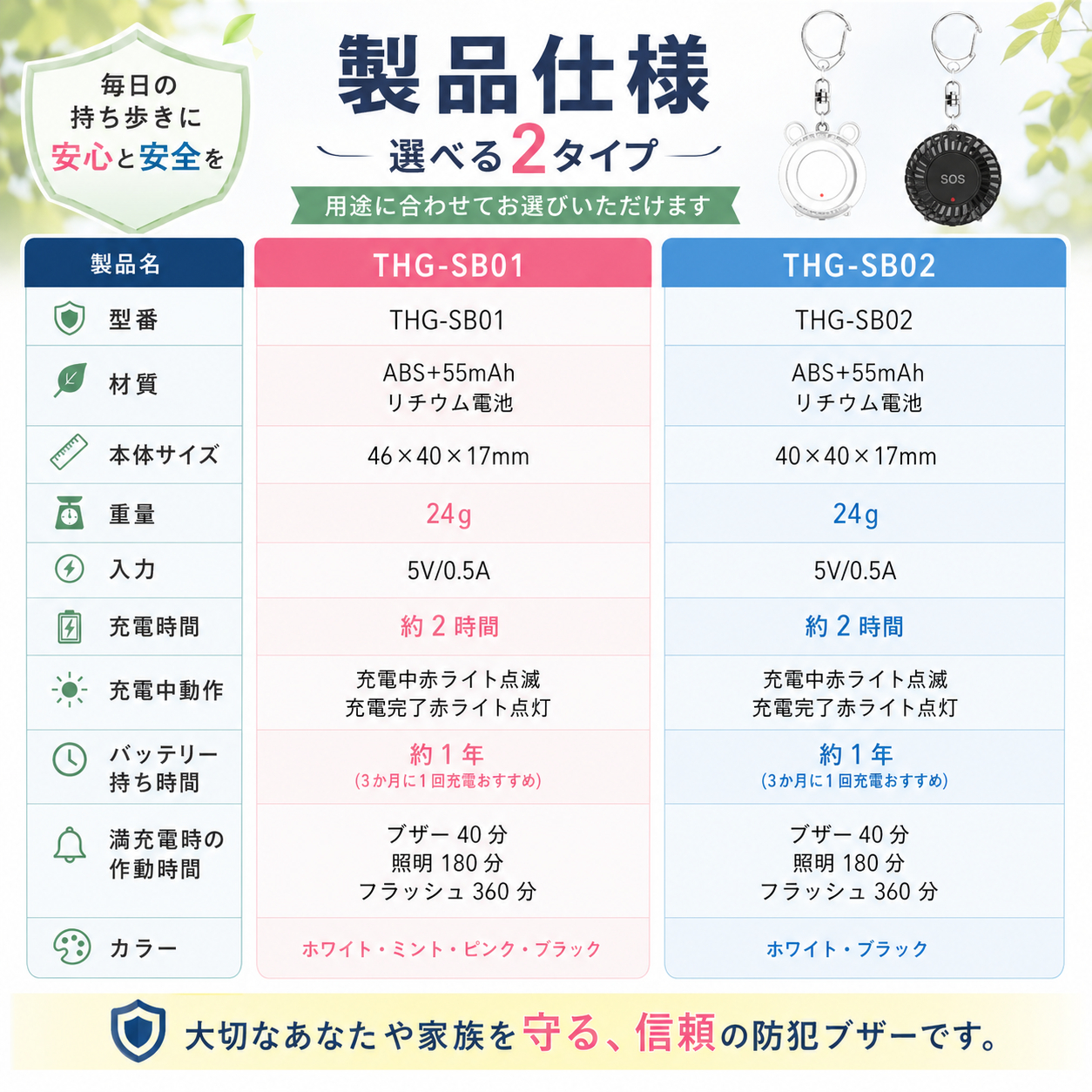 約130dBの大音量防犯ブザー