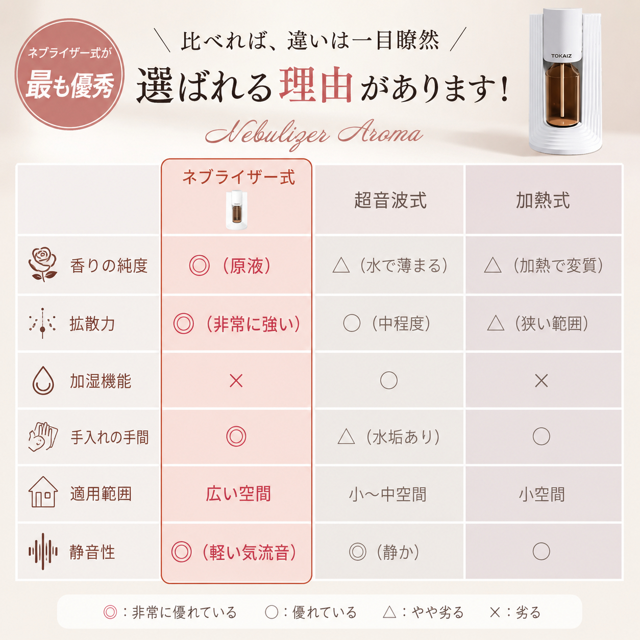 TOKAIZ TAD-005 コードレス水なしアロマディフューザー