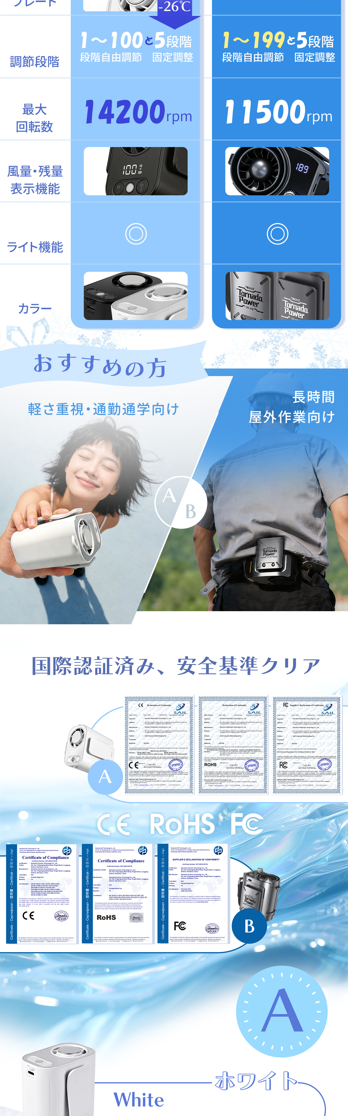 風量とバッテリー残量を確認できる液晶デジタル表示