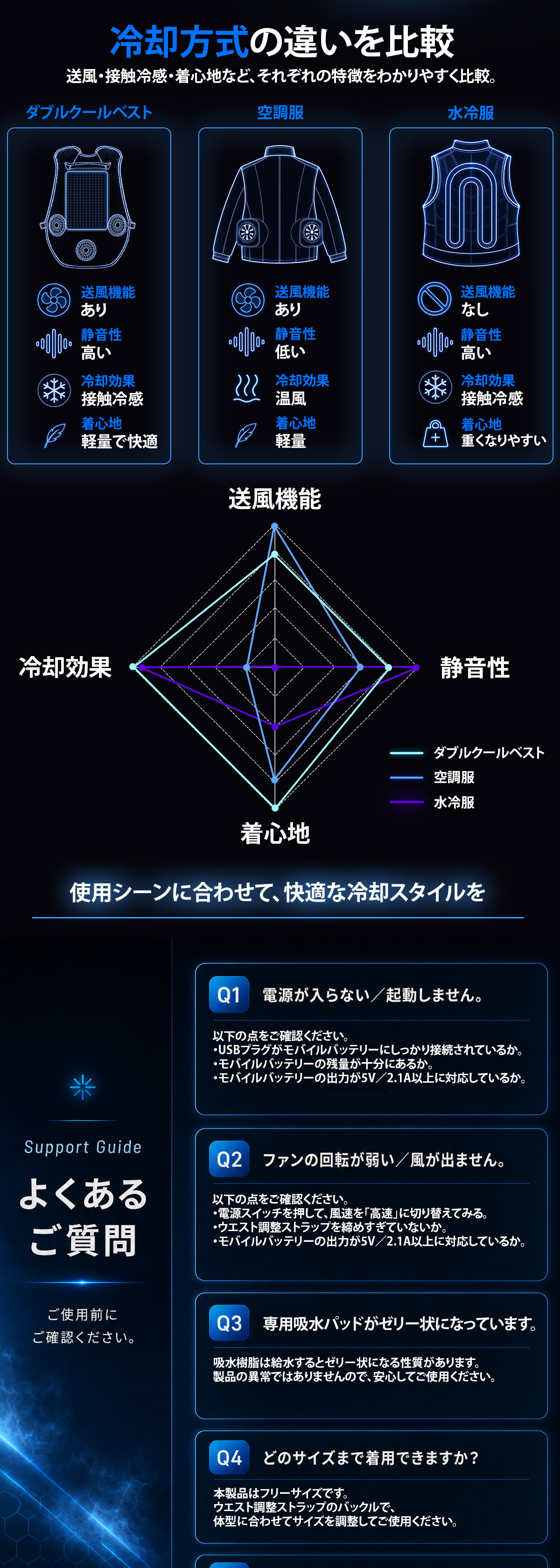 TOKAIZ（トカイズ） 冷却ベスト 水冷服 空調ウェア TCE-WCC03
