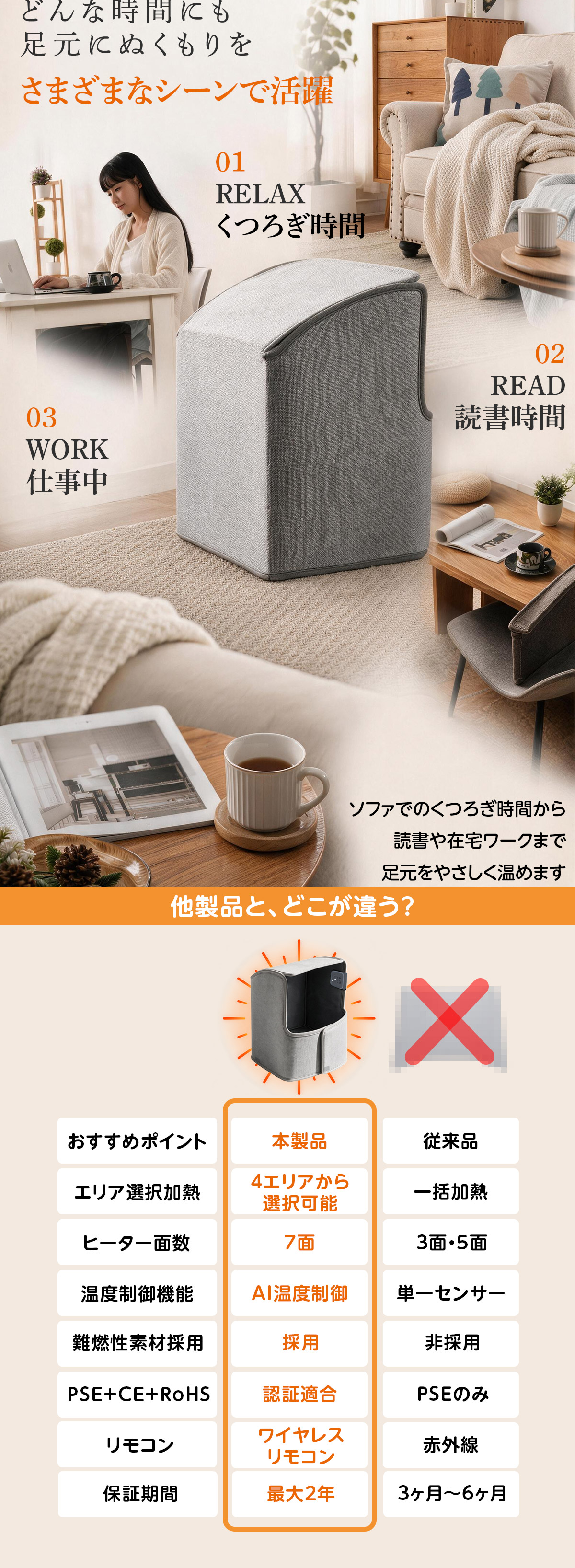 TOKAIZ 7面発熱パネルヒーター TPH-Elite7Z