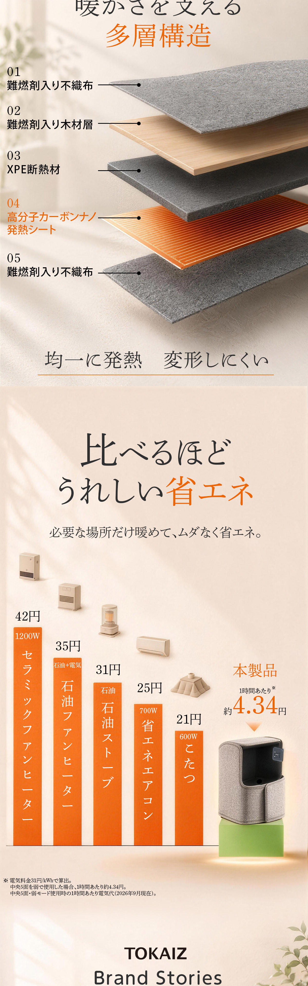TOKAIZ 7面発熱パネルヒーター TPH-Elite7Z