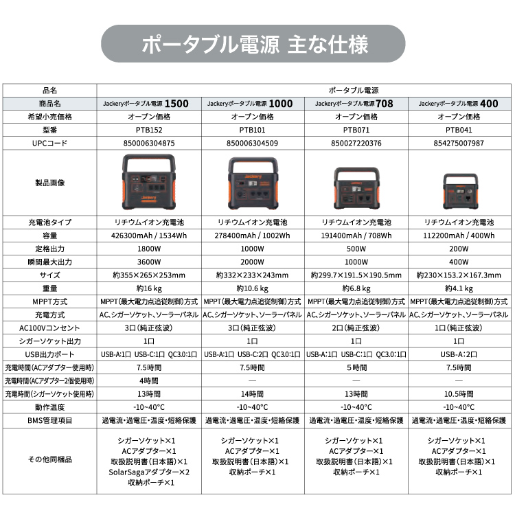 TR Jackery ジャクリ ポータブル電源 1000Pro 【456-2265