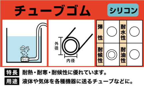 最初の シリコンチューブ（内径20mm 外径28mm 長さ10m） 梱包、テープ