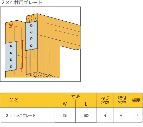 2×4材用プレート 2バイ用 ［20個］ #八幡ねじ YAHATA DIY 通販