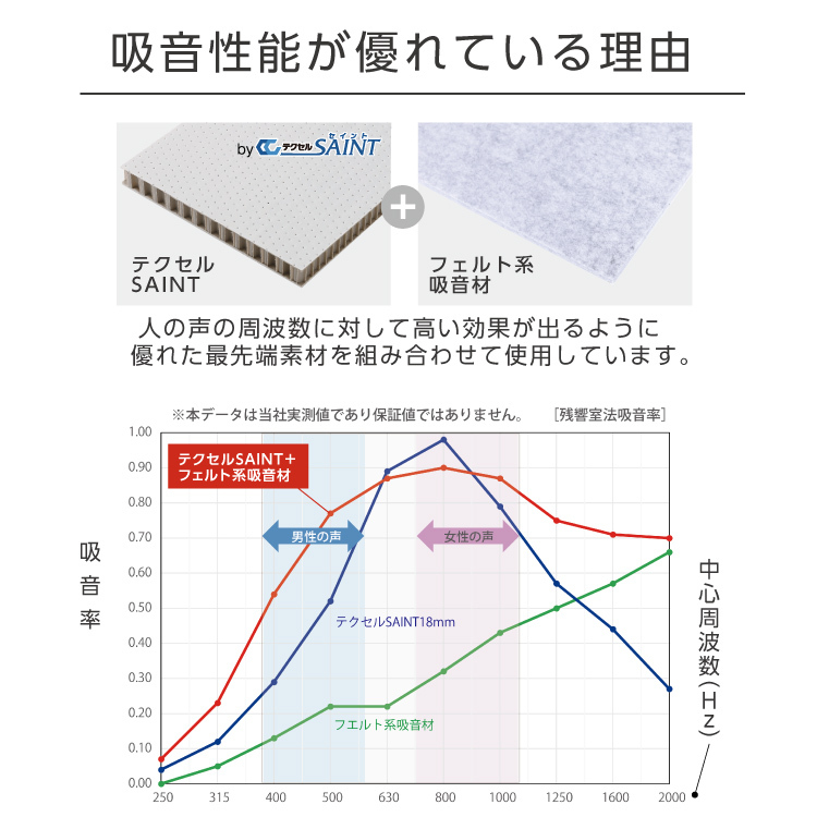 充実の品 リミュート REMUTE 吸音ブース F ホワイト 白 GTEC132 #防音 テレワーク リモート オフィス 仕切 WEB会議  壁282,700円 bestautorepairbg.com