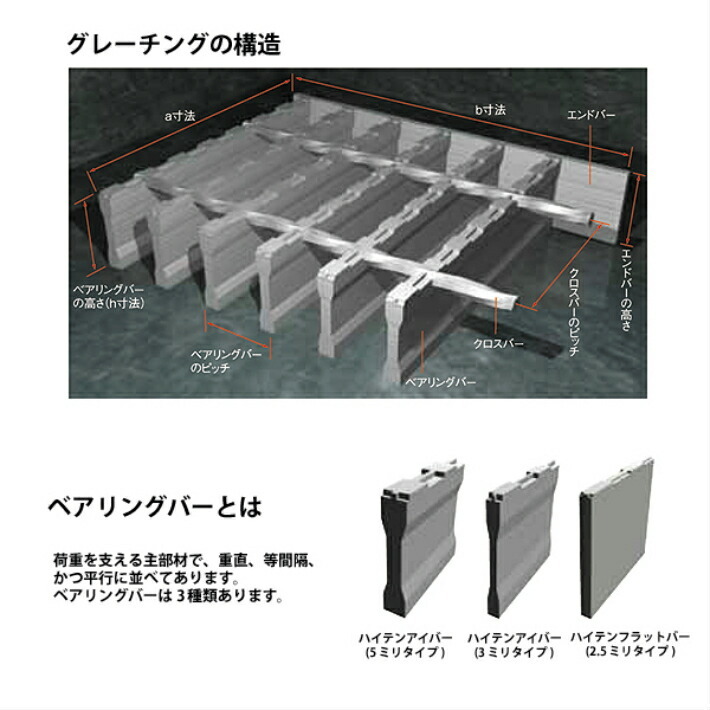 溝幅180ｍｍ U字溝用 T-14 T-6 T-2 ノンスリップ グレーチング 180mm 溝幅 U字溝 普通目 適用荷重 T-2 T-6 T-14  ノンスリップ LSハイテン LNU253-18 :4979874497758:パーツEX - 通販 - Yahoo!ショッピング