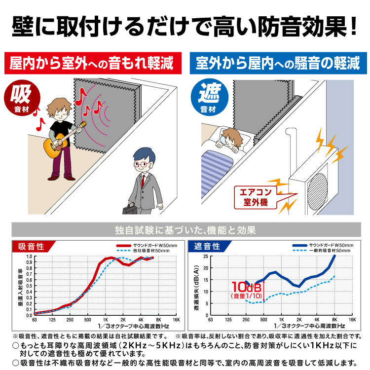 サウンドシェイプス　サークル5個セット Amazon | KYO-EI(協永産業) ワイドトレッドスペーサー専用