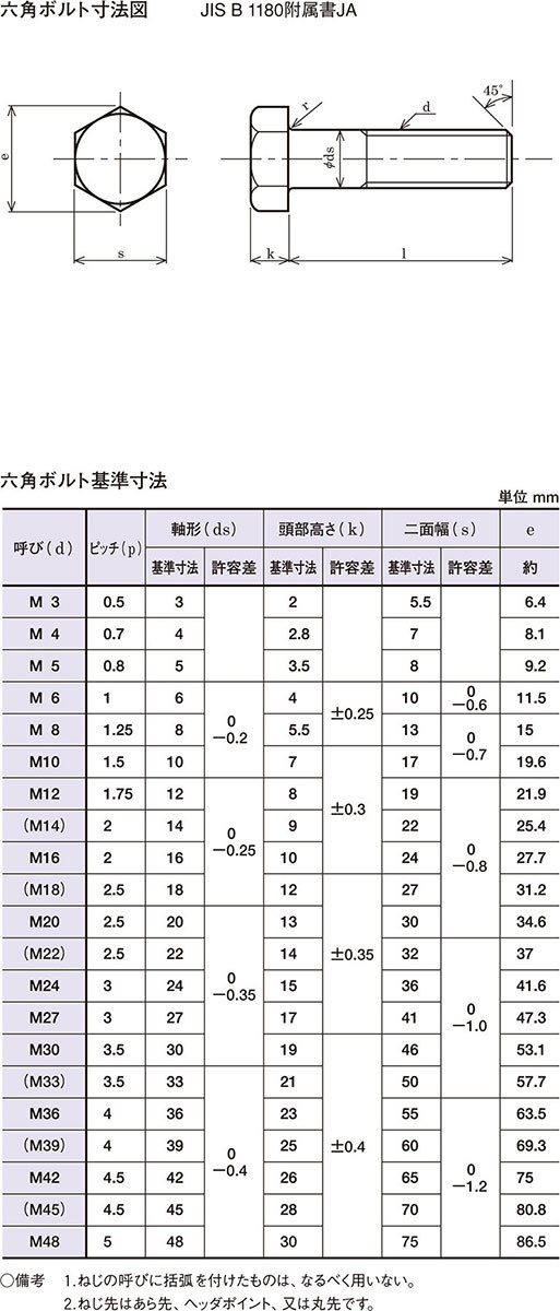 手数料安い六角ボルト ドブ Ｍ１２Ｘ１１０ 6カク 八幡ねじ bolt ６角