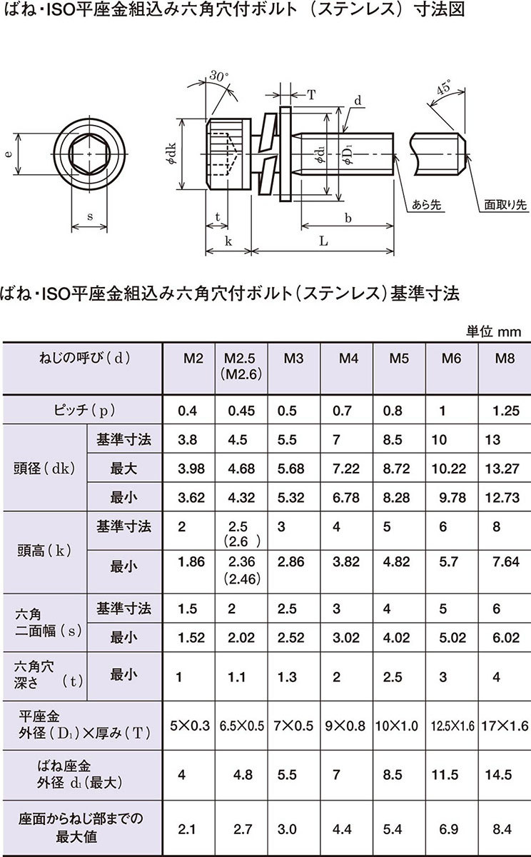 ステンレス ステンレスばね座金ISO平座金組込六角穴付ボルト 八幡ねじ ネジ パーツEX PayPayモール店 - 通販 - PayPayモール  Iー３ Ｍ４Ｘ２５ キャップ CAP バネ ６角 します - www.blaskogabyggd.is