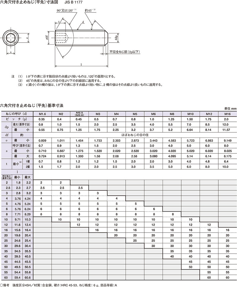 のほどお】 六角穴付止めねじ 平先 Ｍ８Ｘ１６ ホーロ いもねじ