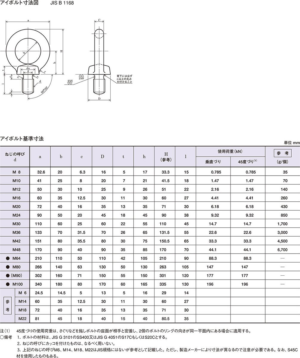 一番人気物-京セ•ラ 溝入れ用チップ PVDコーティング PR1025 10個