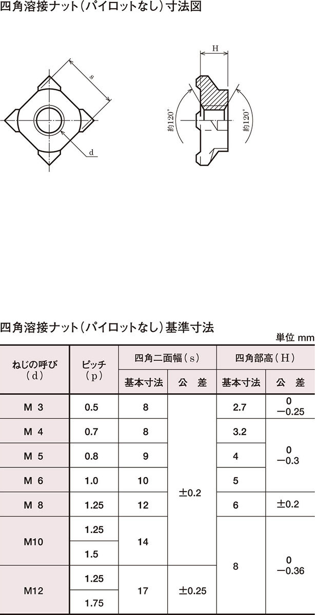 特価 バインドコ ４ Ｘ ６ ×２２４００ ad-naturam.fr