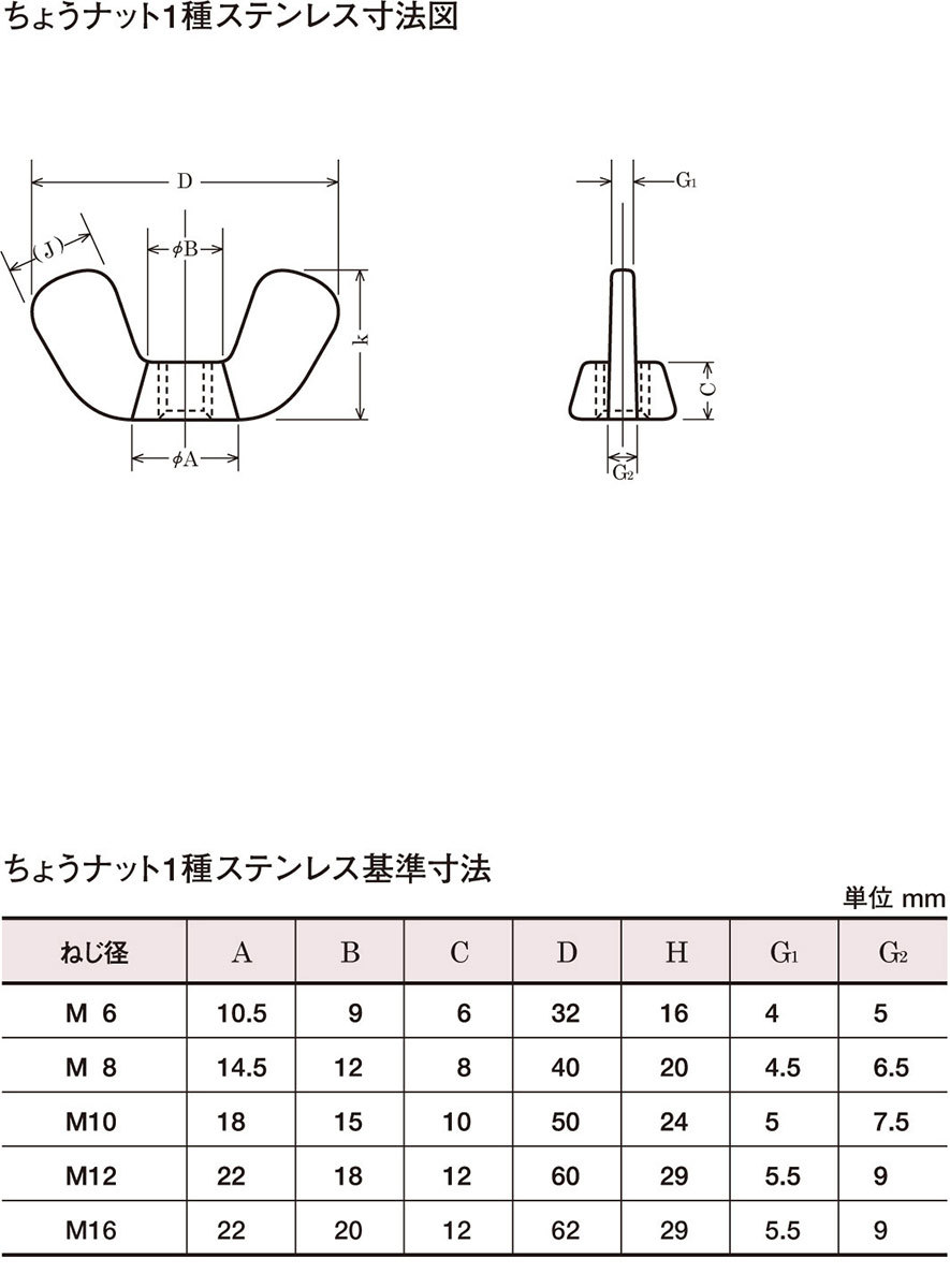 お気に入りのお気に入りのステンレスちょうナット 1種 Ｍ２０ 蝶ナット