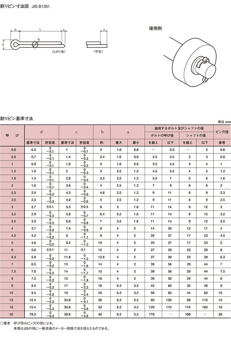 カタログギフトも！ S45Cめねじ 付テーパピン 8X25 八幡ねじ ネジ