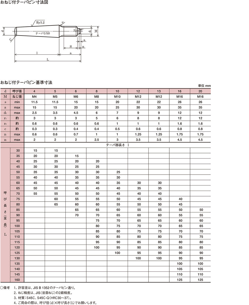 再入荷！】 焼れ外ねじ テーパーピン 8X90X70 八幡ねじ ネジ