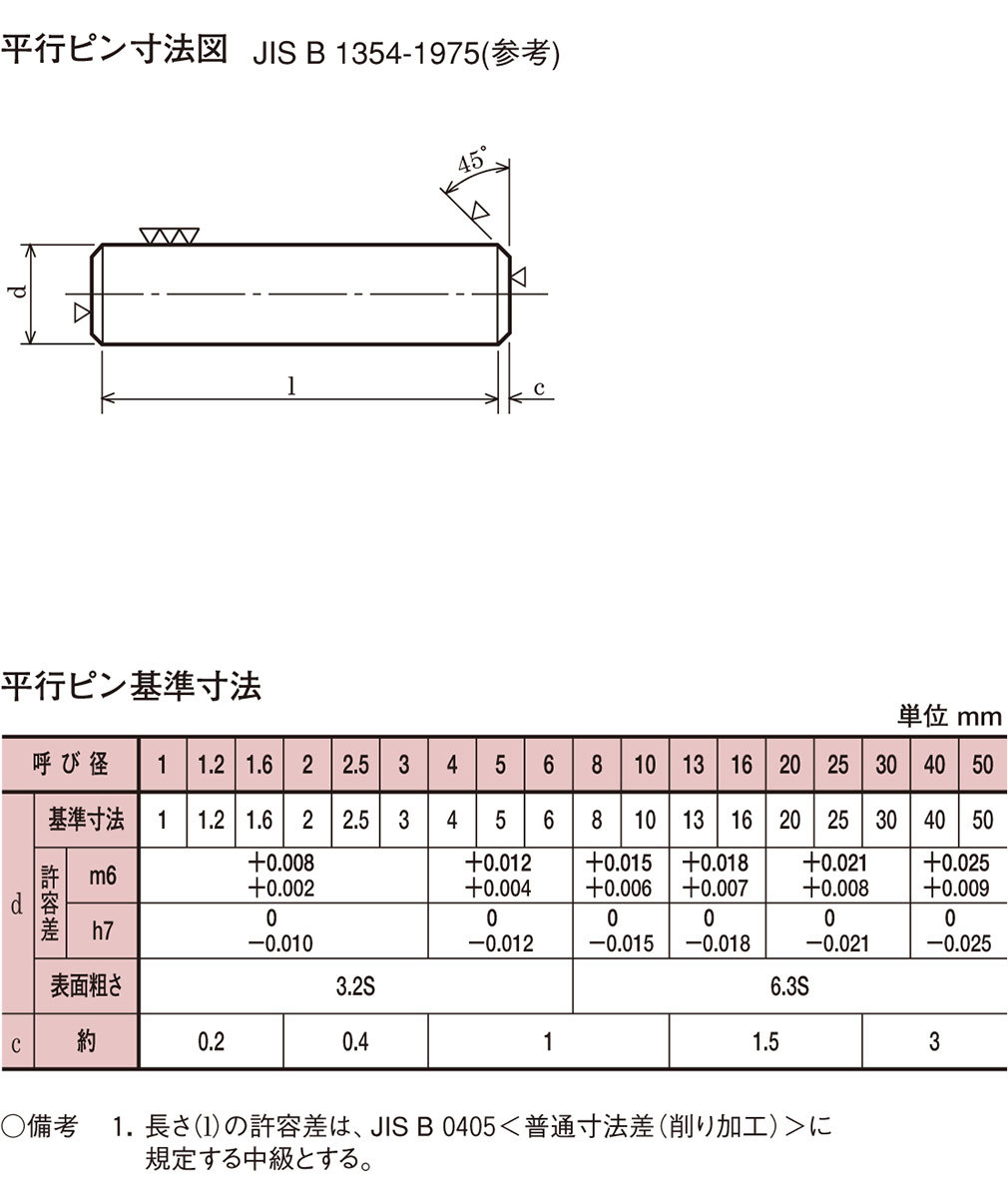 激安挑戦中 S45C 平行ピンA種 m6 16x45 copycatguate.com