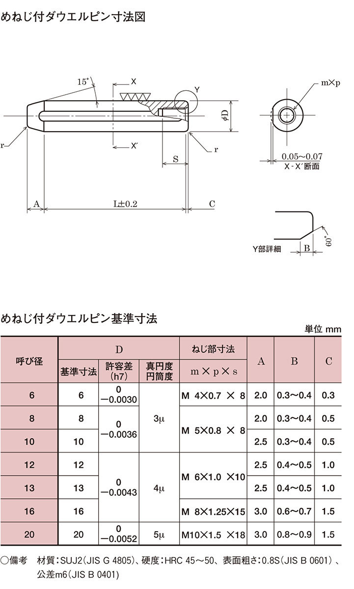 ダウエルピン 10X50 【50本】 八幡ねじ ネジ：DIY＆リノベーションズ+